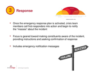 Communicating During the Six Stages of a Crisis | PDF