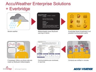 AccuWeather Enterprise Solutions
+ Everbridge
 
