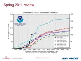 Spring 2011 review




                     © 2011 AccuWeather.com
 
