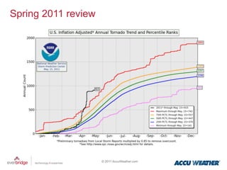 Spring 2011 review




                     © 2011 AccuWeather.com
 