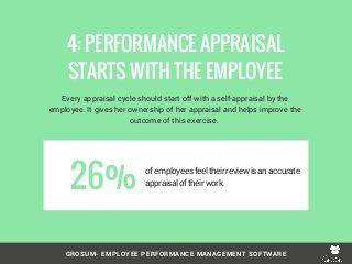 GROSUM- EMPLOYEE PERFORMANCE MANAGEMENT SOFTWARE
Every appraisal cycle should start off with a self-appraisal by the
employee. It gives her ownership of her appraisal and helps improve the
outcome of this exercise. 
4: PERFORMANCE APPRAISAL
STARTS WITH THE EMPLOYEE
26% ofemployeesfeeltheirreviewisanaccurate
appraisaloftheirwork.
 