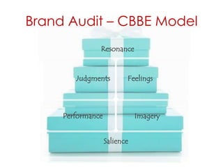 Tiffany & Co. Brand Audit | PPTX