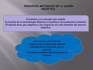 PRINCIPIOS METÓDICOS DE LA ACCIÓN
DIDÁCTICA

El método es el concepto más amplio
La función de la metodología didáctica es justificar racionalmente el método.
El método tiene que adaptarse a las exigencias de cada elemento del proceso
didáctico.

•Adecuación a la finalidad
• Adecuación al sujeto que aprende
•Adecuación al contenido que se
aprende
• El método también debe adaptarse al
contexto

 