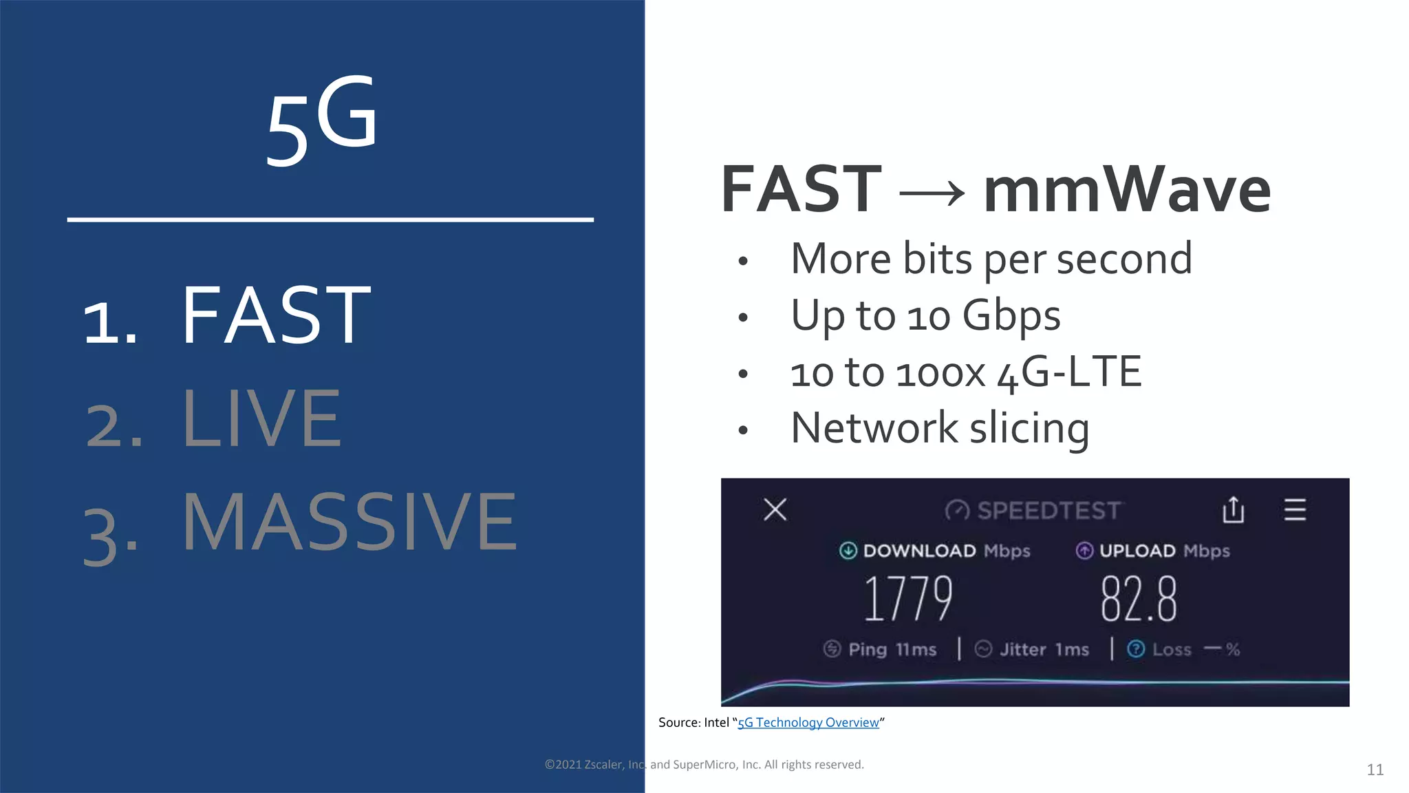 5G
1. FAST
2. LIVE
3. MASSIVE
FAST → mmWave
• More bits per second
• Up to 10 Gbps
• 10 to 100x 4G-LTE
• Network slicing
Source: Intel “5G Technology Overview”
©2021 Zscaler, Inc. and SuperMicro, Inc. All rights reserved. 11
 