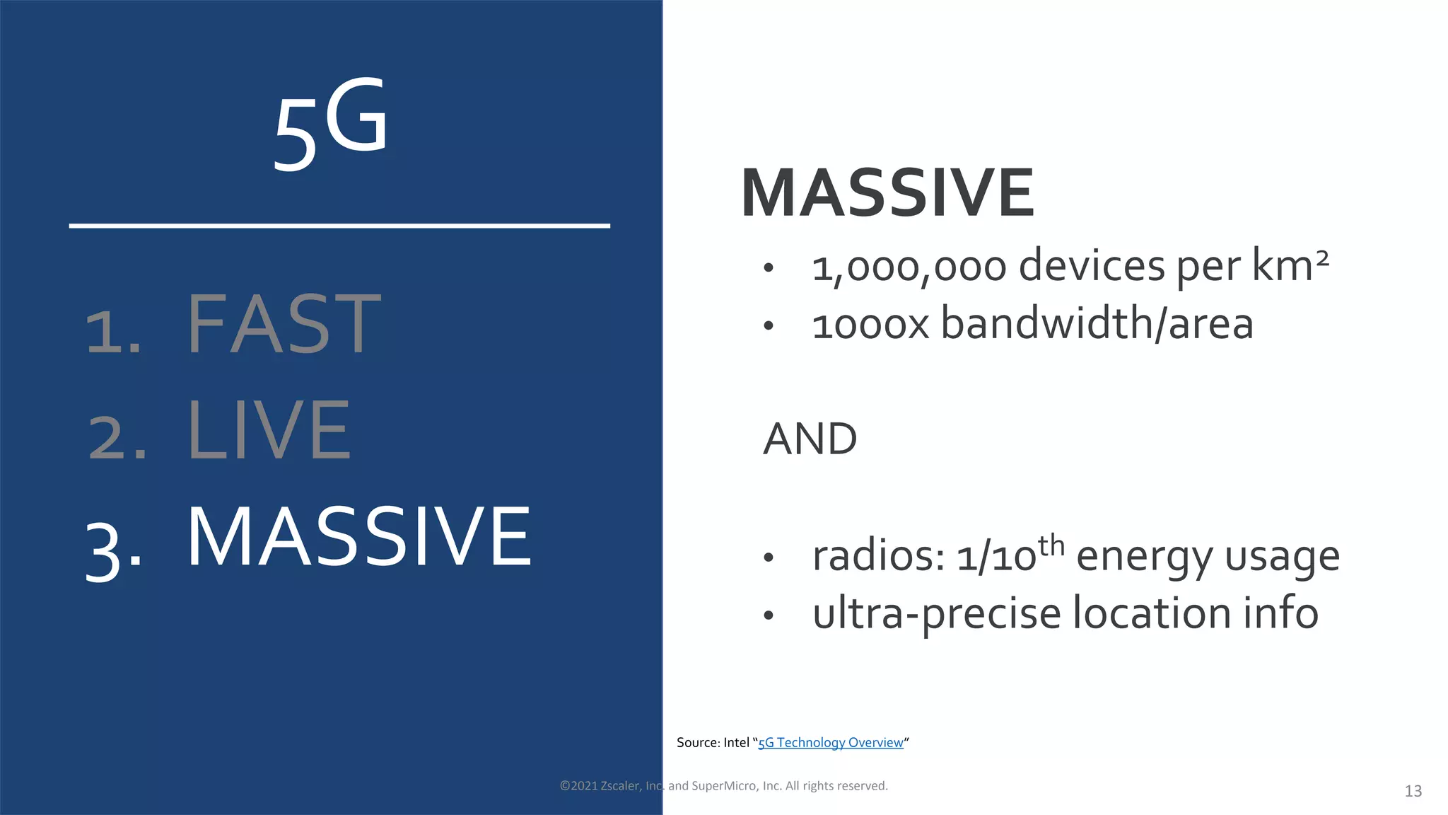 5G
1. FAST
2. LIVE
3. MASSIVE
MASSIVE
• 1,000,000 devices per km2
• 1000x bandwidth/area
AND
• radios: 1/10th energy usage
• ultra-precise location info
©2021 Zscaler, Inc. and SuperMicro, Inc. All rights reserved. 13
Source: Intel “5G Technology Overview”
 