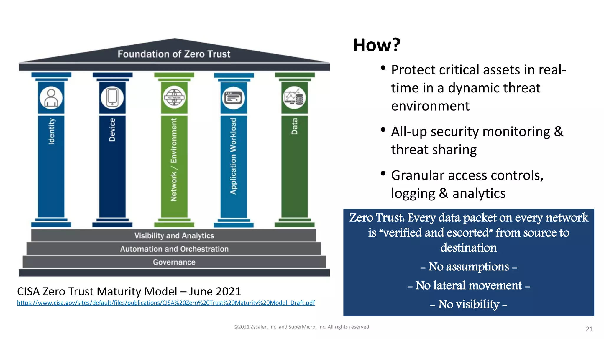 CISA Zero Trust Maturity Model – June 2021
https://www.cisa.gov/sites/default/files/publications/CISA%20Zero%20Trust%20Maturity%20Model_Draft.pdf
How?
• Protect critical assets in real-
time in a dynamic threat
environment
• All-up security monitoring &
threat sharing
• Granular access controls,
logging & analytics
• Coordinated security
automation throughout the
entire infrastructure
Zero Trust: Every data packet on every network
is “verified and escorted” from source to
destination
- No assumptions -
- No lateral movement -
- No visibility -
©2021 Zscaler, Inc. and SuperMicro, Inc. All rights reserved. 21
 