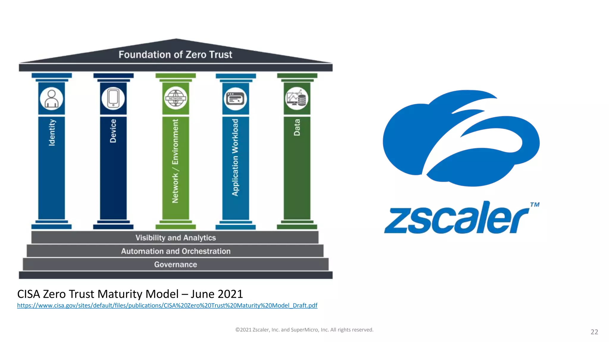 CISA Zero Trust Maturity Model – June 2021
https://www.cisa.gov/sites/default/files/publications/CISA%20Zero%20Trust%20Maturity%20Model_Draft.pdf
©2021 Zscaler, Inc. and SuperMicro, Inc. All rights reserved. 22
 