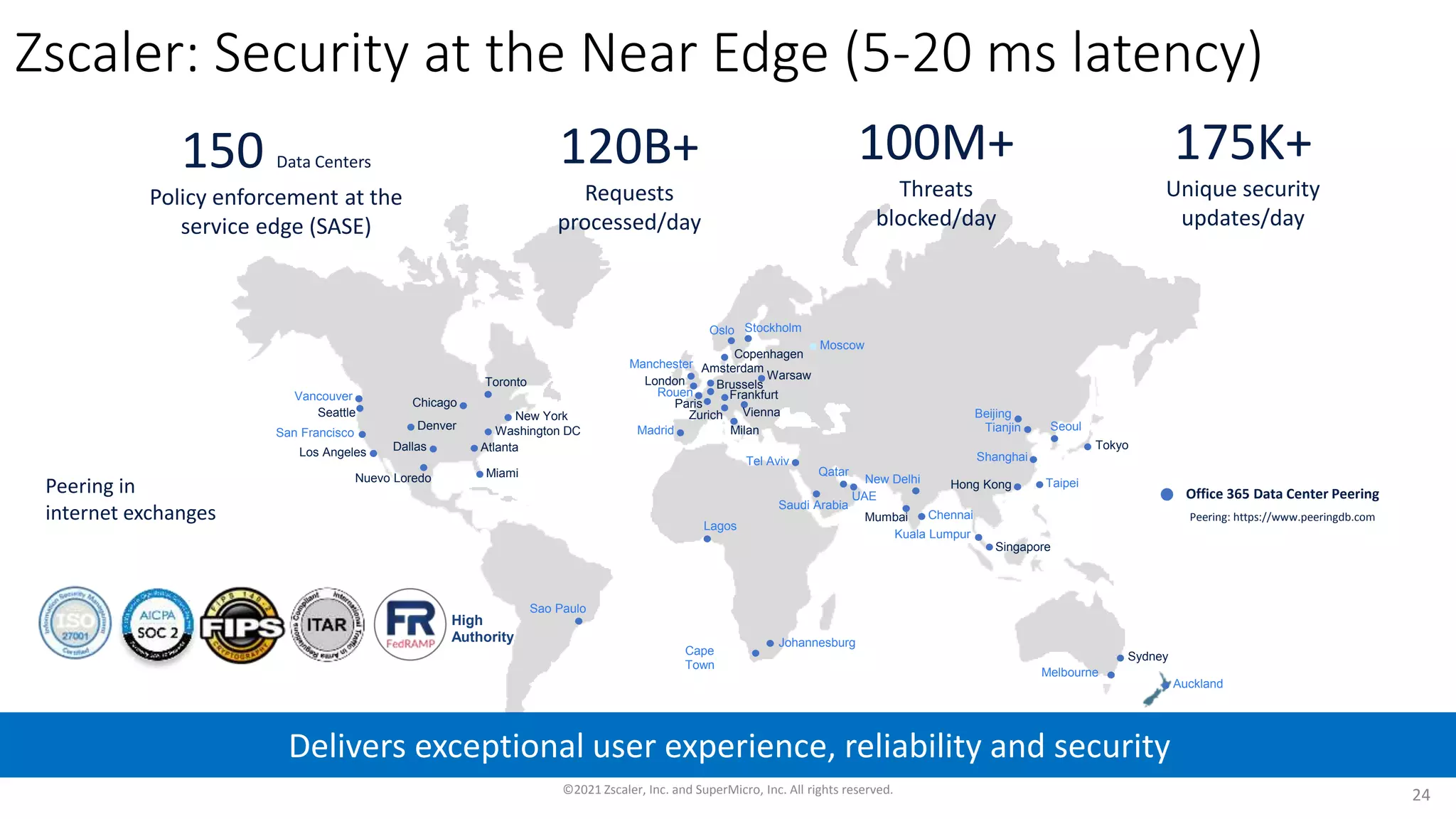 Denver
Toronto
New York
Paris
London
Amsterdam
Brussels
Stockholm
Moscow
Mumbai
Singapore
Sydney
Cape
Town
Madrid
Johannesburg
Atlanta
Dallas
Frankfurt
Sao Paulo
Lagos
Kuala Lumpur
Tel Aviv
Washington DC
Chicago
Los Angeles
Copenhagen
Melbourne
Milan
Hong Kong Taipei
Zurich
Chennai
Tianjin
Tokyo
Qatar
UAE
Miami
Saudi Arabia
Warsaw
Seattle
Oslo
Shanghai
Auckland
Seoul
175K+
Unique security
updates/day
Peering in
internet exchanges
San Francisco
Zscaler: Security at the Near Edge (5-20 ms latency)
Beijing
Manchester
Rouen
Vienna
Peering: https://www.peeringdb.com
Office 365 Data Center Peering
Nuevo Loredo
Vancouver
New Delhi
High
Authority
Delivers exceptional user experience, reliability and security
100M+
Threats
blocked/day
120B+
Requests
processed/day
150 Data Centers
Policy enforcement at the
service edge (SASE)
©2021 Zscaler, Inc. and SuperMicro, Inc. All rights reserved. 24
 