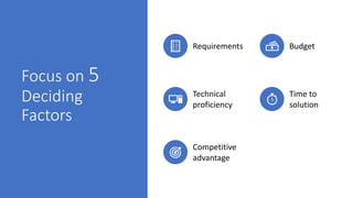 Requirements Budget
Technical
proficiency
Time to
solution
Competitive
advantage
Focus on 5
Deciding
Factors
 