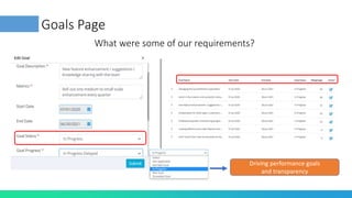 Driving performance goals
and transparency
Goals Page
What were some of our requirements?
 