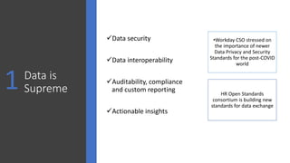 Data is
Supreme
Data security
Data interoperability
Auditability, compliance
and custom reporting
Actionable insights
•Workday CSO stressed on
the importance of newer
Data Privacy and Security
Standards for the post-COVID
world
HR Open Standards
consortium is building new
standards for data exchange
1
 