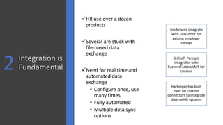 Integration is
Fundamental
Job boards integrate
with Glassdoor for
getting employer
ratings
Skillsoft Percipio
integrates with
SuccessFactors LMS for
courses
Harbinger has built
over 60 custom
connectors to integrate
diverse HR systems
2
HR use over a dozen
products
Several are stuck with
file-based data
exchange
Need for real time and
automated data
exchange
• Configure once, use
many times
• Fully automated
• Multiple data sync
options
 