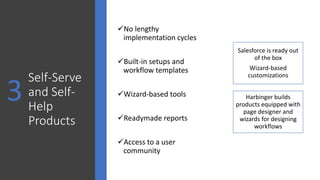 Self-Serve
and Self-
Help
Products
No lengthy
implementation cycles
Built-in setups and
workflow templates
Wizard-based tools
Readymade reports
Access to a user
community
3
Salesforce is ready out
of the box
Wizard-based
customizations
Harbinger builds
products equipped with
page designer and
wizards for designing
workflows
 