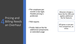 Pricing and
Billing Needs
an Overhaul
Per employee per
month is too rigid.
Flexible pricing is
preferred.
ROI reports
Prefer Add-on fee for
additional components
or extended usage
4
Atlassian charges a
basic fee for JIRA and
applies additional
fee for features
ATS gives a cost-per-
hire comparison, at
times
 