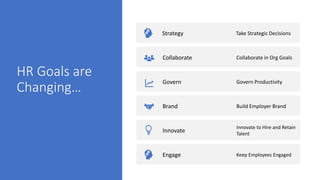 HR Goals are
Changing…
Strategy Take Strategic Decisions
Engage Keep Employees Engaged
Collaborate Collaborate in Org Goals
Govern Govern Productivity
Brand Build Employer Brand
Innovate
Innovate to Hire and Retain
Talent
 