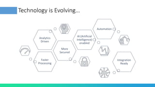 Technology is Evolving…
Faster
Processing
More
Secured
Analytics
Driven
AI (Artificial
Intelligence)
enabled
Automation
Integration
Ready
 