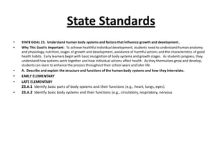 State Standards
•   STATE GOAL 23. Understand human body systems and factors that influence growth and development.
•   Why This Goal Is Important: To achieve healthful individual development, students need to understand human anatomy
    and physiology, nutrition, stages of growth and development, avoidance of harmful actions and the characteristics of good
    health habits. Early learners begin with basic recognition of body systems and growth stages. As students progress, they
    understand how systems work together and how individual actions affect health. As they themselves grow and develop,
    students can learn to enhance the process throughout their school years and later life.
•   A. Describe and explain the structure and functions of the human body systems and how they interrelate.
•   EARLY ELEMENTARY
•   LATE ELEMENTARY
    23.A.1 Identify basic parts of body systems and their functions (e.g., heart, lungs, eyes).
•   23.A.2 Identify basic body systems and their functions (e.g., circulatory, respiratory, nervous
 
