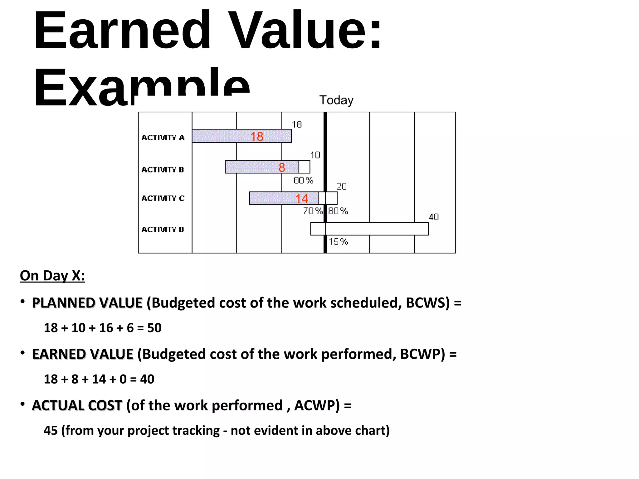Earned Value:
Example
On Day X:
• PLANNED VALUEPLANNED VALUE (Budgeted cost of the work scheduled, BCWS) =
18 + 10 + 16 + 6 = 50
• EARNED VALUEEARNED VALUE (Budgeted cost of the work performed, BCWP) =
18 + 8 + 14 + 0 = 40
• ACTUAL COSTACTUAL COST (of the work performed , ACWP) =
45 (from your project tracking - not evident in above chart)
6
18
8
14
Today
 