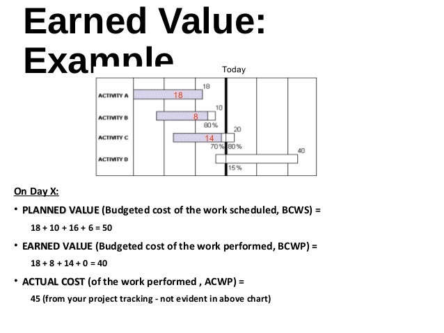 earned value analysis earned value chart