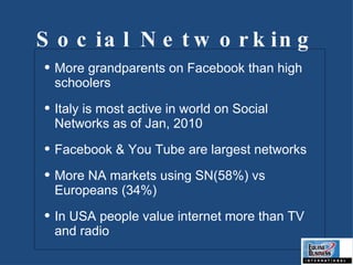 Social Networking More grandparents on Facebook than high schoolers Italy is most active in world on Social Networks as of Jan, 2010 Facebook & You Tube are largest networks More NA markets using SN(58%) vs Europeans (34%) In USA people value internet more than TV and radio 