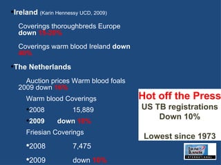 Hot off the Press US TB registrations Down 10% Lowest since 1973 Ireland   (Karin Hennessy UCD, 2009) Coverings thoroughbreds Europe  down   15-20% Coverings warm blood Ireland  down   40% The Netherlands Auction prices Warm blood foals 2009 down  16% Warm blood Coverings  2008   15,889 2009  down   10% Friesian Coverings 2008 7,475 2009 down  10% 