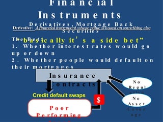 Financial Instruments Derivatives, Mortgage Back Securities Derivative:  A financial instrument whose value is based on something else “ basically it’s a side bet” The Bet: 1.  Whether interest rates would go up or down 2.  Whether people would default on their mortgages Credit default swaps  Insurance Contracts $ Poor Performing Asset No Regulation No Asset Coverage 