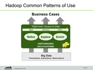 © Hortonworks Inc. 2013
Big Data
Transactions, Interactions, Observations
Hadoop Common Patterns of Use
Business Cases
HORTONWORKS
DATA PLATFORM
Refine Explore Enrich
Batch Interactive Online
“Right-time” Access to Data
Page 10
 