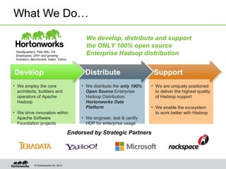 © Hortonworks Inc. 2012
What We Do…
• We distribute the only 100%
Open Source Enterprise
Hadoop Distribution:
Hortonworks Data
Platform
• We engineer, test & certify
HDP for enterprise usage
• We employ the core
architects, builders and
operators of Apache
Hadoop
• We drive innovation within
Apache Software
Foundation projects
• We are uniquely positioned
to deliver the highest quality
of Hadoop support
• We enable the ecosystem
to work better with Hadoop
DevelopDevelop DistributeDistribute SupportSupport
We develop, distribute and support
the ONLY 100% open source
Enterprise Hadoop distribution
Endorsed by Strategic Partners
Headquarters: Palo Alto, CA
Employees: 200+ and growing
Investors: Benchmark, Index, Yahoo
 