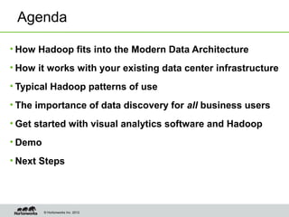 © Hortonworks Inc. 2012
Agenda
• How Hadoop fits into the Modern Data Architecture
• How it works with your existing data center infrastructure
• Typical Hadoop patterns of use
• The importance of data discovery for all business users
• Get started with visual analytics software and Hadoop
• Demo
• Next Steps
 