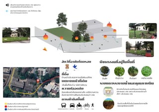 เป็นเส้นทางที่มาจากสโมสรนักศึกษาคณะวิทยาศาสตร์
เป็นเส้นทางที่มาจากคณะรัฐศาสตร์
เป็นเส้นทางที่มาจากตึกภาควิชาเคมีอุตสาหกรรม
ที่ตั้ง
ด้านหน้าบริเวณอาคารเครือซีเมนต์ไทย
บทบาทหน้าที่เดิม
เป็นพื้นที่โล่งว่าง ไม่มีการใช้งาน
ความปลอดภัย
มีแสงส่องสว่งในตอนกลางคืน แต่มีความความ
อันตรายจากทางสัญจรบริเวณรอบๆ site
สัตว์ที่อาศัยโดยรอบ
หมา นก
การเข้าถึงพื้นที่
รถโดยสารประจำทาง รถส่วนตัว มอเตอร์ไซค์ จักรยาน เดิน
พืชพรรณที่อยู่ในพื้นที่
ต้นสัก ต้นหูกวาง ต้นจันผา หญ้ามาเลเซีย
ระบบการระบายน้ำและคุณภาพดิน
มีการติดตั้งท่อบริเวณใต้ดินและนำไปปล่อย
บริเวณรอบ site เพราะบริเวณรอบมีรางน้ำ
เล็กๆ บริเวณรอบ site
ดินบริเวณพื้นที่เป็นดินร่วยผสมดินทรายเล็ก
น้อยปลูกพืชพรรณได้ดี
เสียงเข้ามารอบด้านเพราะบริเวณ site อยู่ตรงทาง
สามแยกพอดีและมีด้านหลังเป็นอาคาร
คุณภาพอากาศค่อนแย่เพราะ site ติดกับถนน มีฝุ่น
เข้ามาจากถนนและจากอาคาร
 