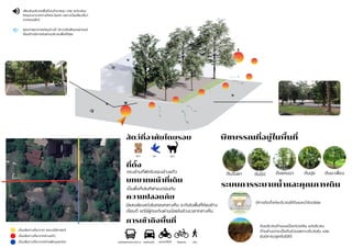 ต้นจันผา
เป็นเส้นทางที่มาจาก คณะนิติศาสตร์
เป็นเส้นทางที่มาจากอ่างแก้ว
เป็นเส้นทางที่มาจากบ้านพักบุคลากร
ที่ตั้ง
ตรงข้ามที่พักรับรองอ่างแก้ว
บทบาทหน้าที่เดิม
เป็นพื้นที่เล่นกีฬาแบตมินตัน
ความปลอดภัย
มีแสงส่องสว่งในตอนกลางคืน ระดับในพื้นที่ค่อนข้าง
เรียบดี แต่มีผู้ตนเดินผ่านน้อยในช่วงเวลากลางคืน
สัตว์ที่อาศัยโดยรอบ
หมา นก
การเข้าถึงพื้นที่
รถโดยสารประจำทาง รถส่วนตัว มอเตอร์ไซค์ จักรยาน เดิน
พืชพรรณที่อยู่ในพื้นที่
ต้นปีป ต้นแคนนา ต้นปุย ตันมะเฟื่อง
ระบบการระบายน้ำและคุณภาพดิน
มีการติดตั้งท่อบริเวณใต้ดินและนำไปปล่อย
ดินบริเวณด้านบนเป็นกรวดหิน แต่บริเวณ
ด้านล่างน่าจะเป็นดินร่วนเพราะบริเวณใน site
ยังมีการปลูกต้นไม้ได้
เสียงในบริเวณพื้นที่จะเข้ามารอบ site แต่จะส่วน
ใหญ่จะมาจากทางทิศตะวันตก เพราะเป็นเสียงที่มา
จากสวนสัตว์
คุณภาพอากาศค่อนข้างดี มีทางตัดสัญจรผ่านแต่
ต้อนข้างมีการขับผ่านบริเวณพื้นที่น้อย
แมว
 