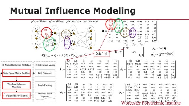interactive voting based map matching algorithm | PPT