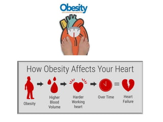Behavior Modification for Cardiovascular risk factor reduction | PPT