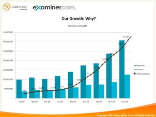 Omniture, June 2009 # of Examiners Omniture, June 2009 Our Growth: Why? Copyright 2009, Datran Media Corp. All Rights Reserved 