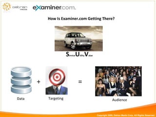 S ervice U tility V alue How Is Examiner.com Getting There? Data Targeting + Audience = Copyright 2009, Datran Media Corp. All Rights Reserved 
