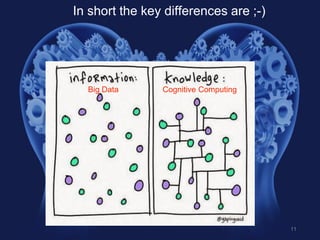 Understanding the New World of Cognitive Computing | PDF
