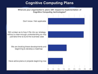Understanding the New World of Cognitive Computing | PDF