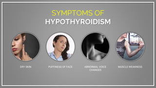 DRY SKIN PUFFINESS OF FACE ABNORMAL VOICE
CHANGES
MUSCLE WEAKNESS
SYMPTOMS OF
HYPOTHYROIDISM
 
