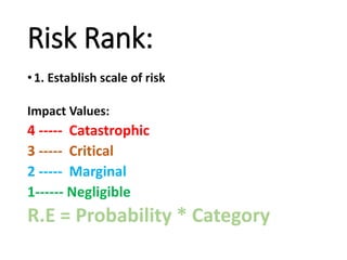 Risk Management | PPTX