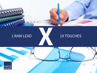 1 RAW LEAD

X

10 TOUCHES

2

 