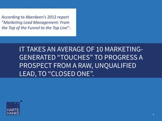 According to Aberdeen’s 2012 report
“Marketing Lead Management: From
the Top of the Funnel to the Top Line”:

IT TAKES AN AVERAGE OF 10 MARKETINGGENERATED “TOUCHES” TO PROGRESS A
PROSPECT FROM A RAW, UNQUALIFIED
LEAD, TO “CLOSED ONE”.

4

 