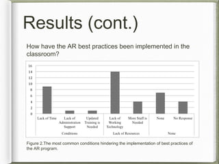 Results (cont.)
Figure 2.The most common conditions hindering the implementation of best practices of
the AR program.
How have the AR best practices been implemented in the
classroom?
 