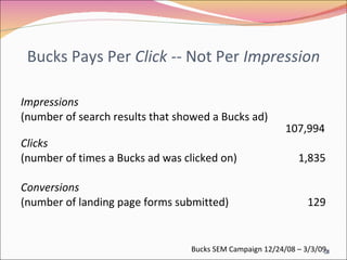 Bucks Pays Per  Click --  Not Per  Impression Impressions  (number of search results that showed a Bucks ad)    107,994 Clicks  (number of times a Bucks ad was clicked on) 1,835  Conversions (number of landing page forms submitted)  129 Bucks SEM Campaign 12/24/08 – 3/3/09 