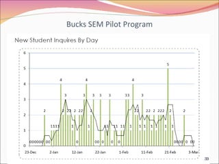Bucks SEM Pilot Program 