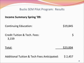 Bucks SEM Pilot Program:  Results Income Summary Spring ‘09: Continuing Education:    $19,845 Credit Tuition & Tech. Fees:   $ 3,159 Total:   $23,004 Additional Tuition & Tech Fees Anticipated:  $ 2,457 Conservative Anticipated Total Income:   $25,461 