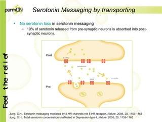 Serotonin Messaging by transporting No serotonin loss  in serotonin messaging Jung, C.H., Serotonin messaging mediated by 5-HR-channels not 5-HR-receptor,  Nature , 2006, 20, 1159-1165 Jung, C.H., Total serotonin concentration unaffected in Depression type I,  Nature , 2005, 20, 1159-1165 No serotonin loss  in serotonin messaging 10% of serotonin released from pre-synaptic neurons is absorbed into post-synaptic neurons. 