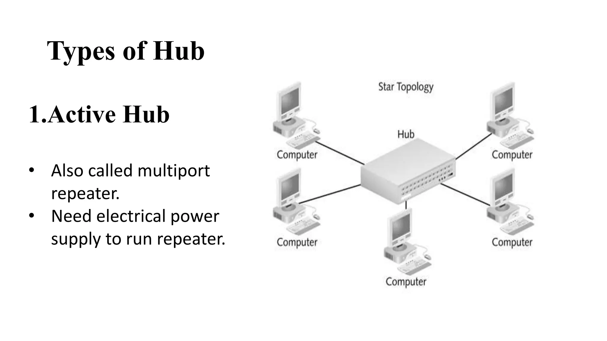 Types of Hub 
20 
1.Active Hub 
• Also called multiport 
repeater. 
• Need electrical power 
supply to run repeater. 
 
