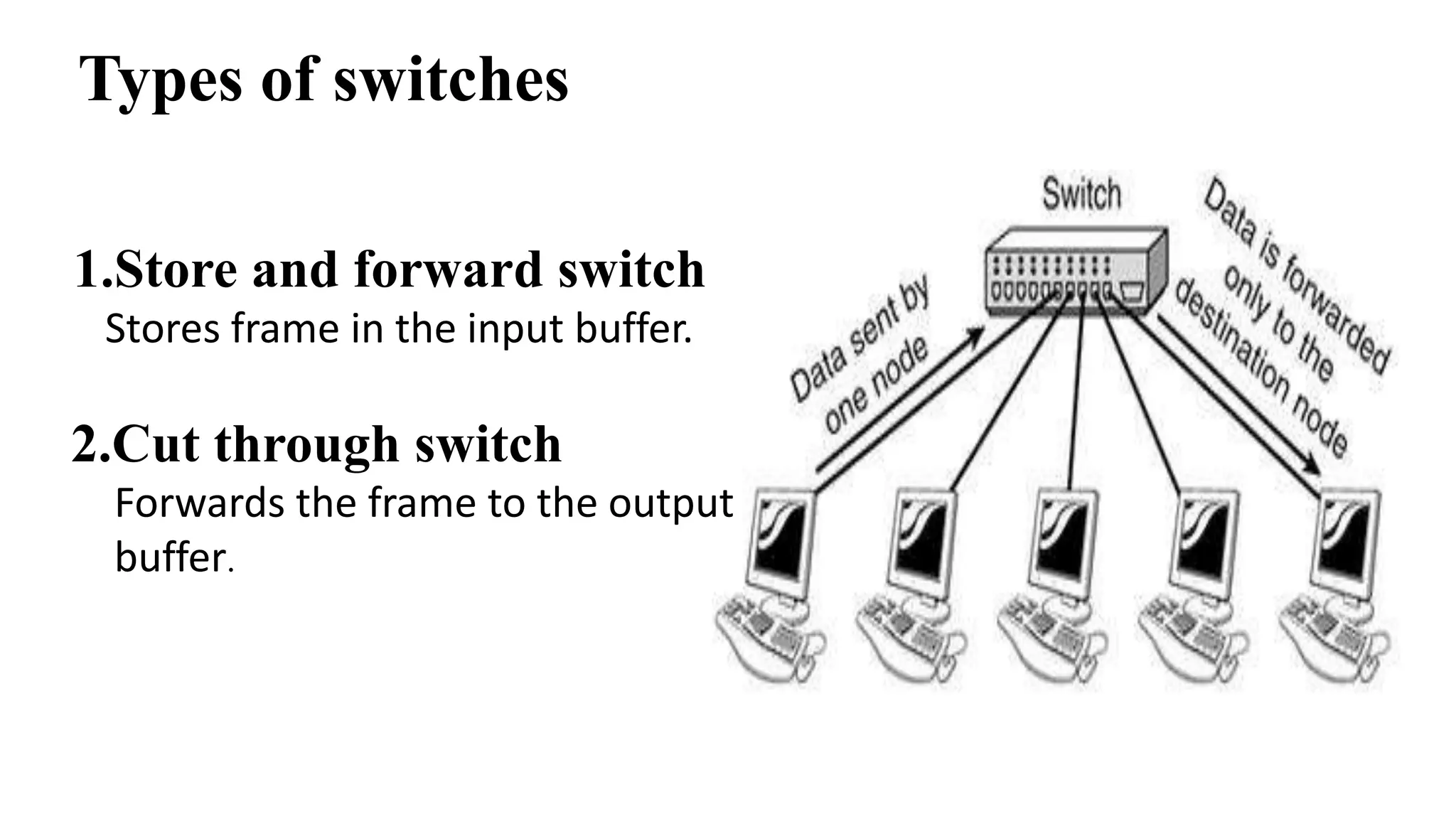 Types of switches 
1.Store and forward switch 
Stores frame in the input buffer. 
2.Cut through switch 
Forwards the frame to the output 
buffer. 
 