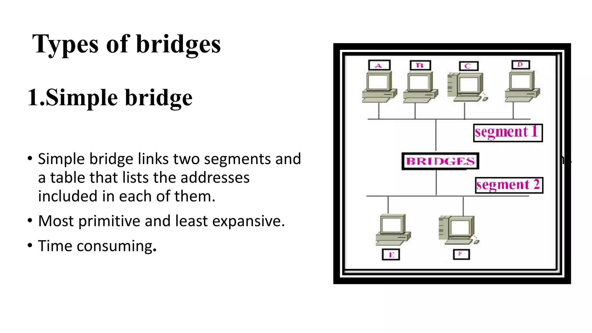 Types of bridges 
1.Simple bridge 
• Simple bridge links two segments and contains 
a table that lists the addresses of all stations 
included in each of them. 
• Most primitive and least expansive. 
• Time consuming. 
 