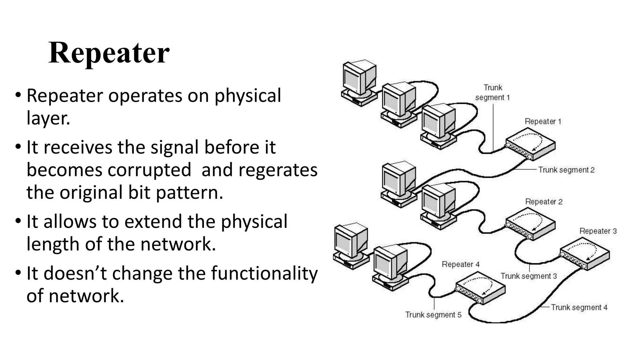 Repeater 
• Repeater operates on physical 
layer. 
• It receives the signal before it 
becomes corrupted and regerates 
the original bit pattern. 
• It allows to extend the physical 
length of the network. 
• It doesn’t change the functionality 
of network. 
 